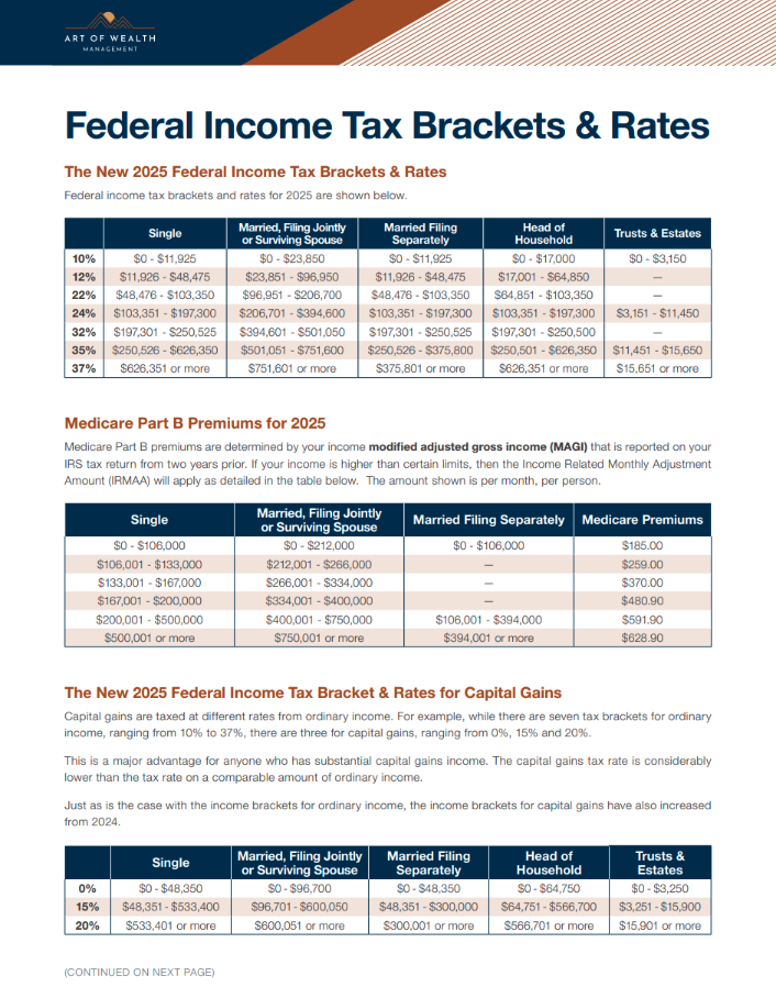 chart by scott kubie